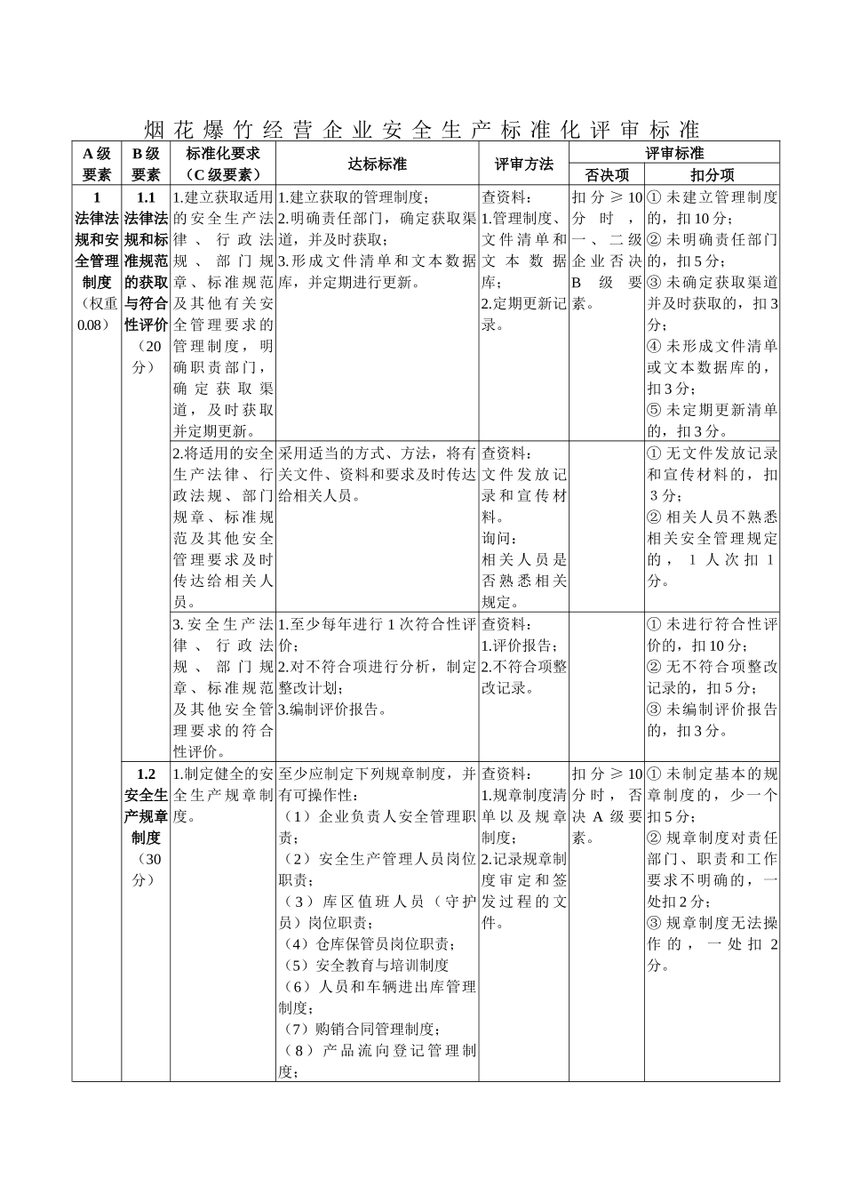 烟花爆竹经营企业安全生产标准化评审标准96492_第3页
