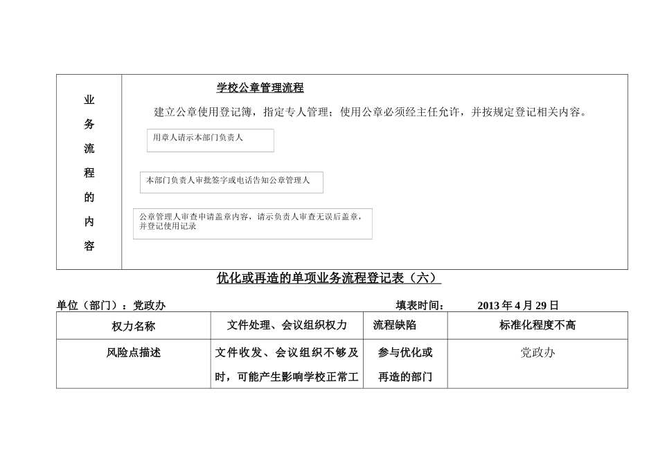 部门优化或再造的单项业务流程登记表_第2页