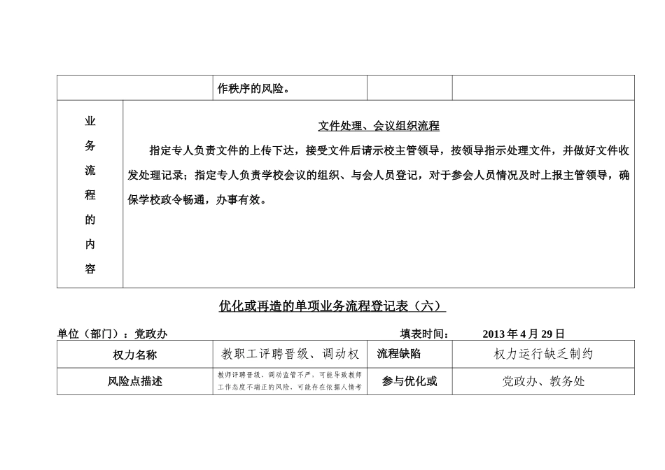 部门优化或再造的单项业务流程登记表_第3页