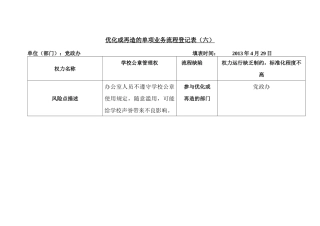 部门优化或再造的单项业务流程登记表