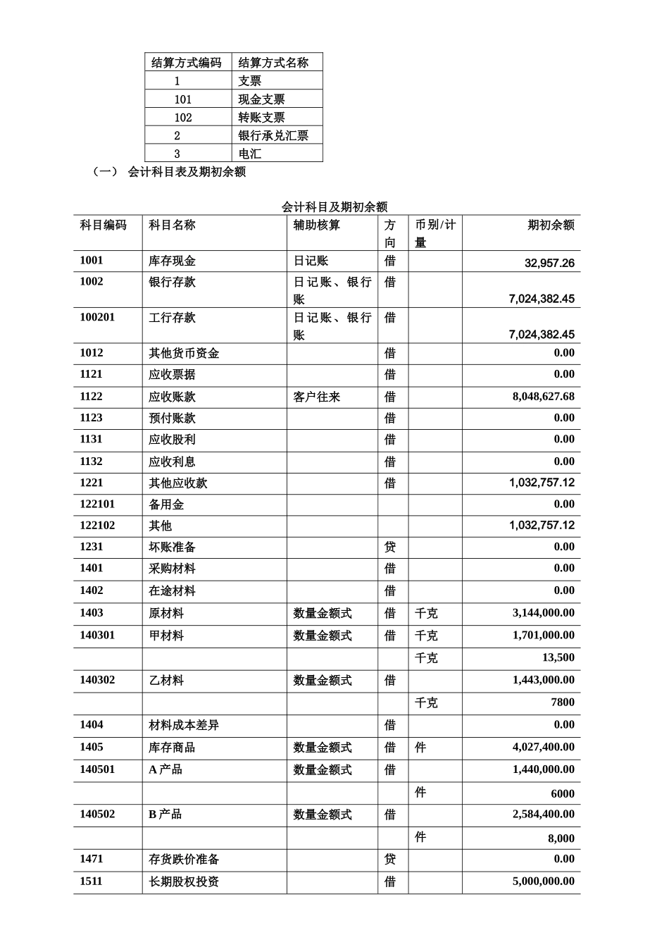 潍坊市年度财经专业会计电算化试题_第2页