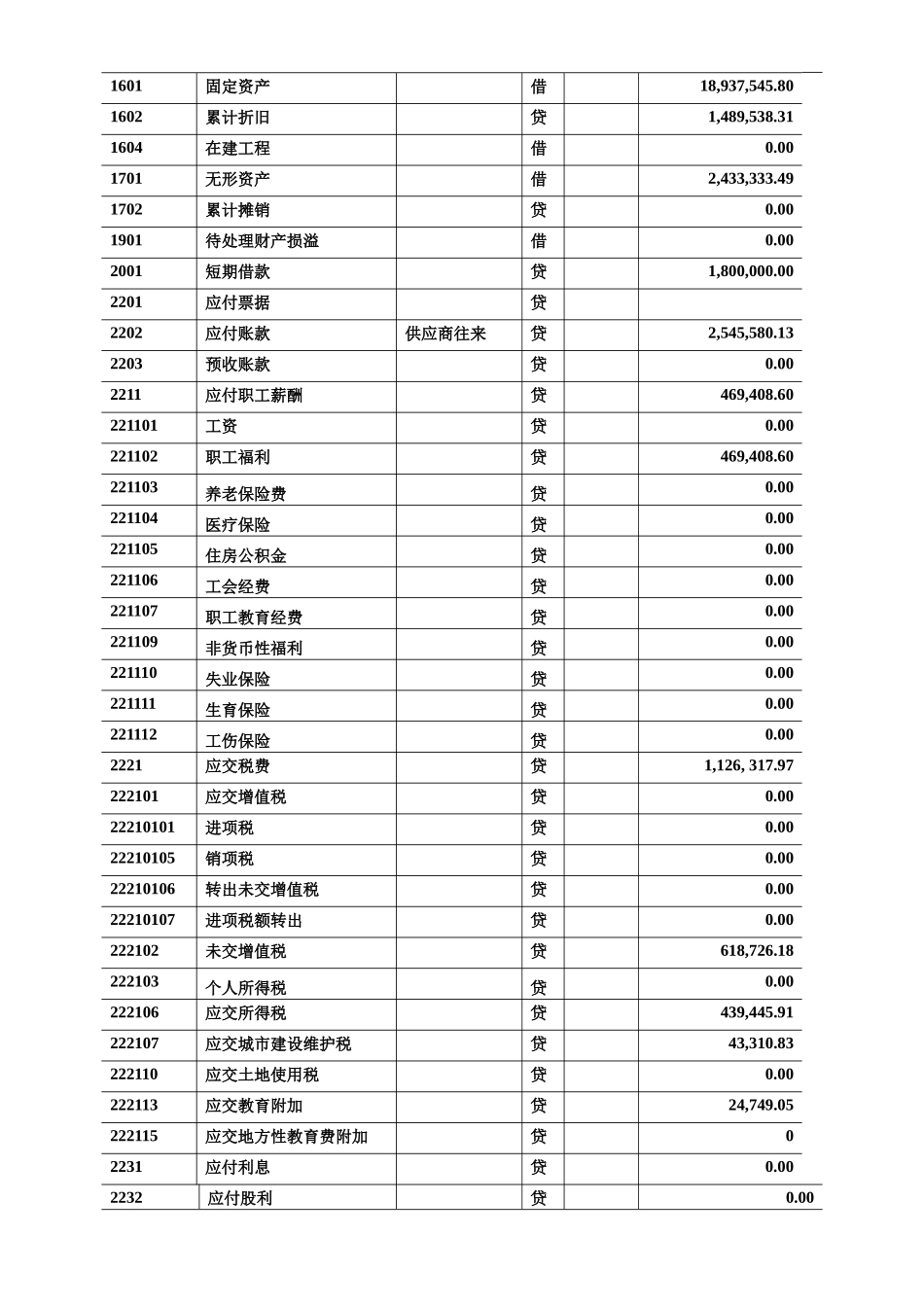 潍坊市年度财经专业会计电算化试题_第3页