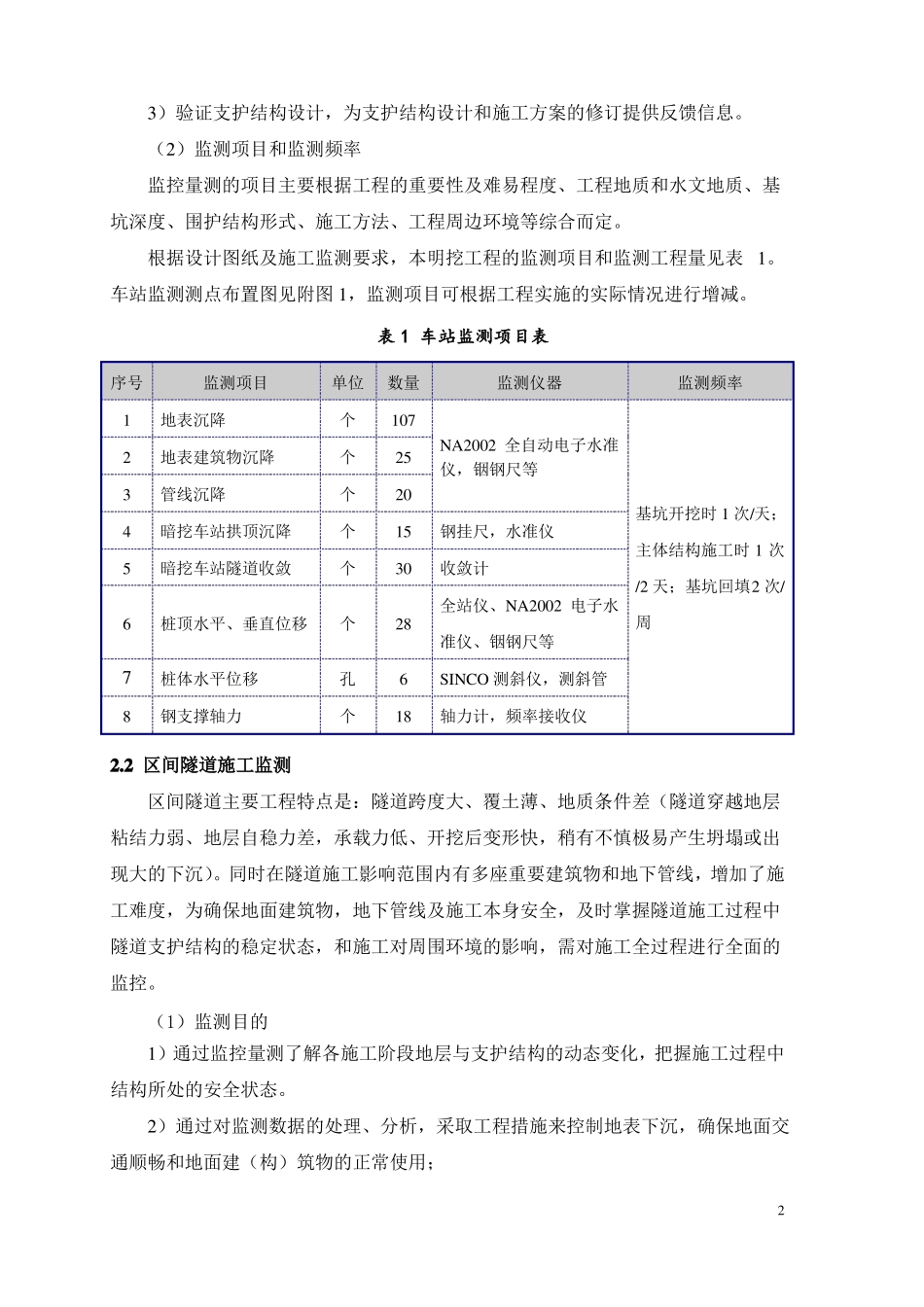 地铁工程施工监测方案_第2页