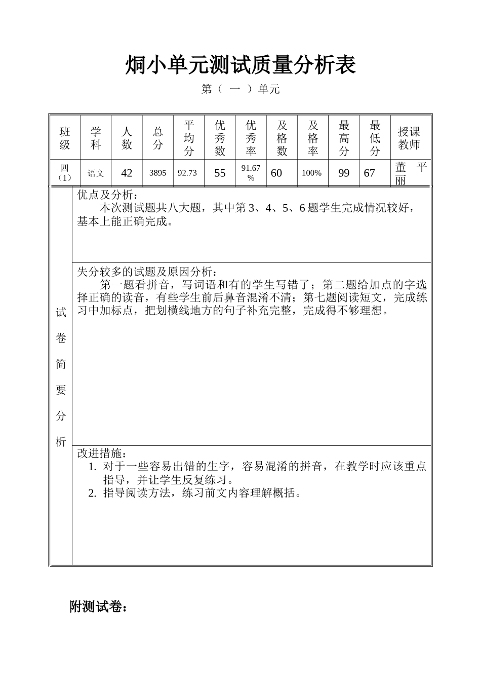 烔小单元测试质量分析表_四_董平丽_第1页