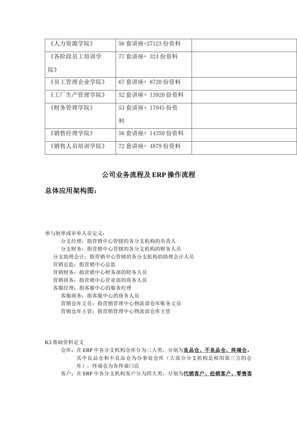 公司业务流程与ERP操作流程_第2页