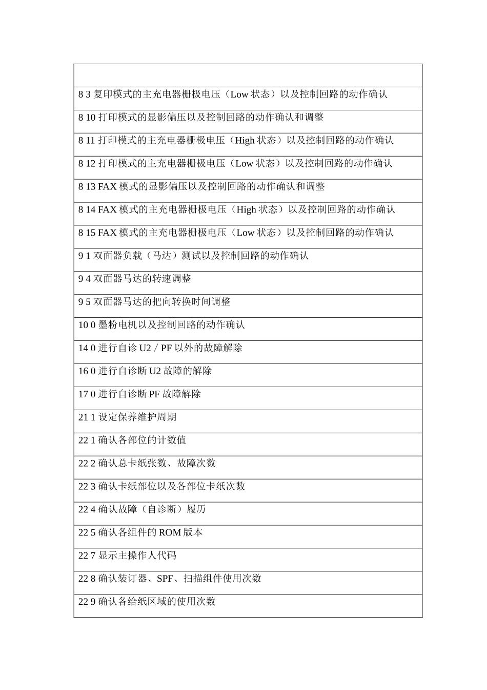 夏普AR-2818维修代码_第2页