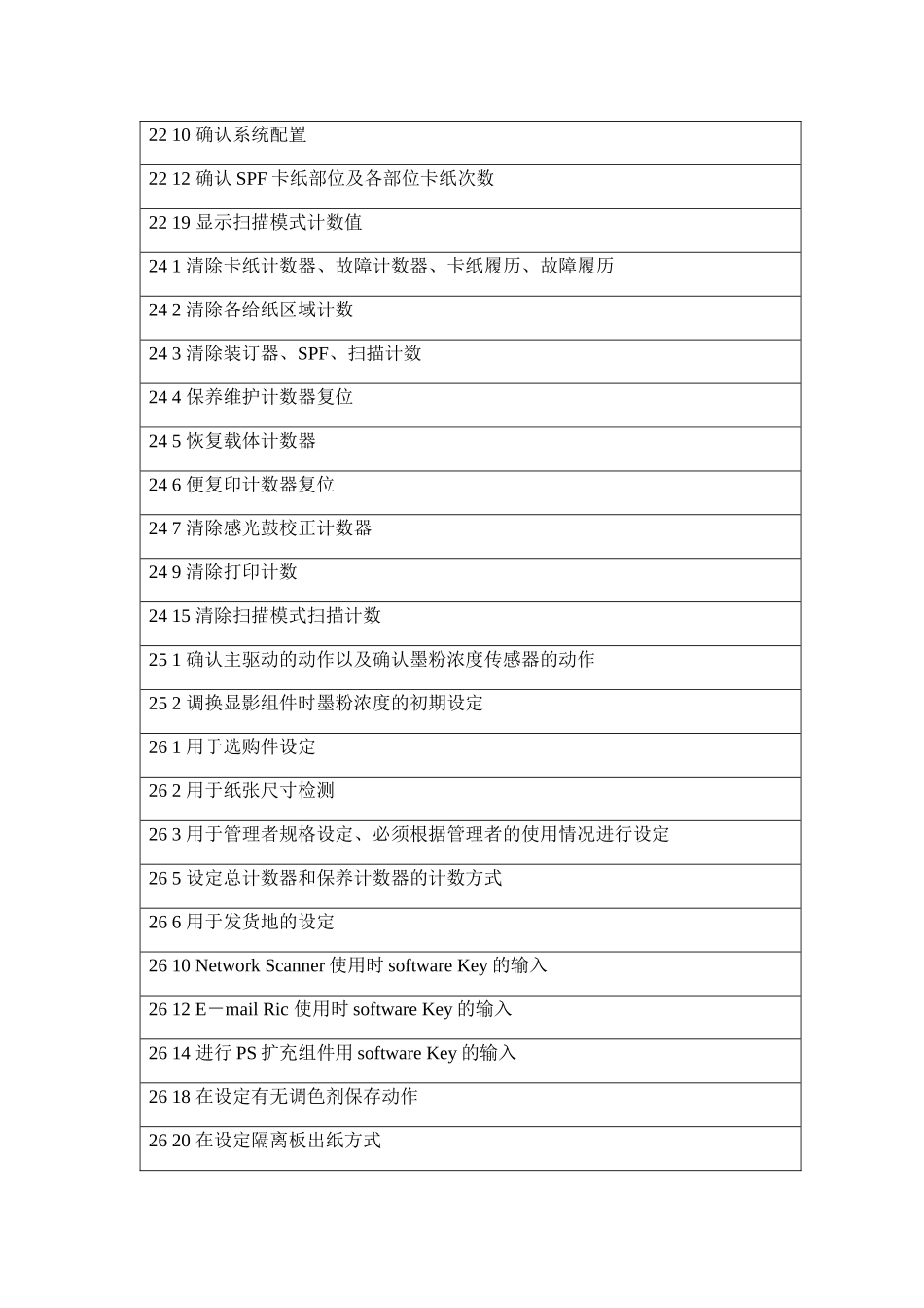 夏普AR-2818维修代码_第3页