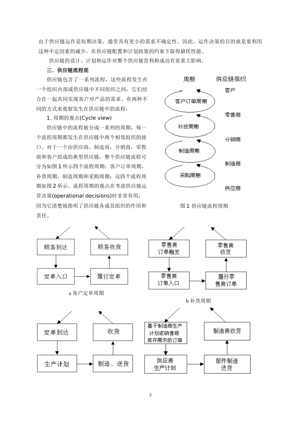 供应链战略分析框架_第2页
