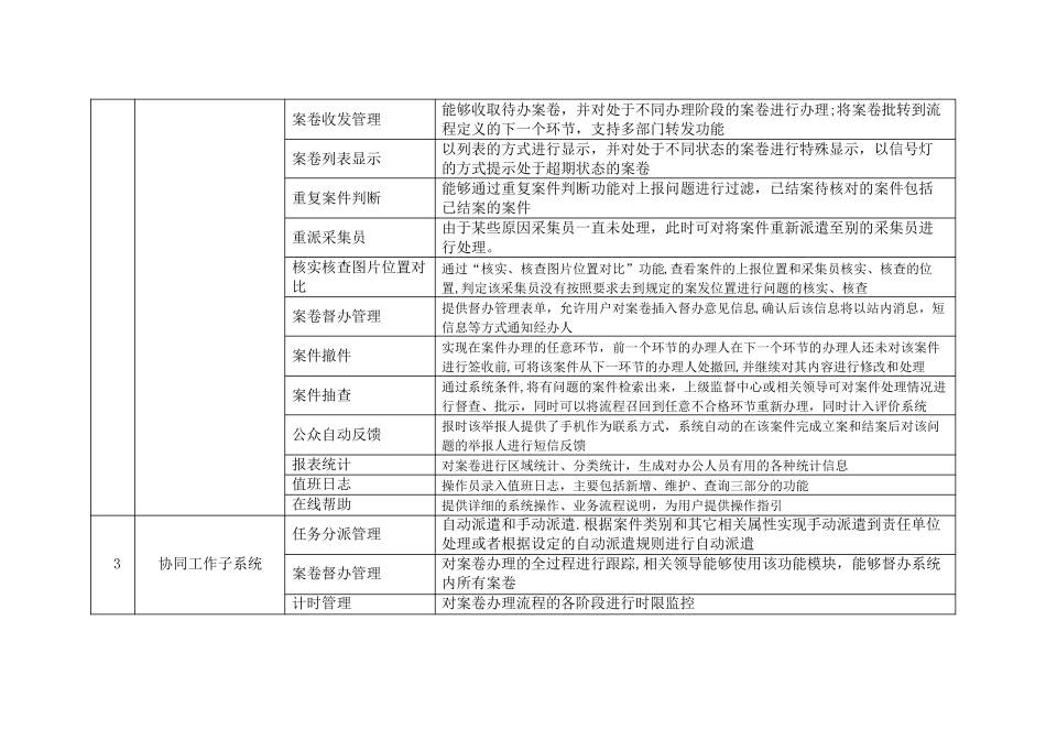 智慧城综合管理平台功能清单_第3页