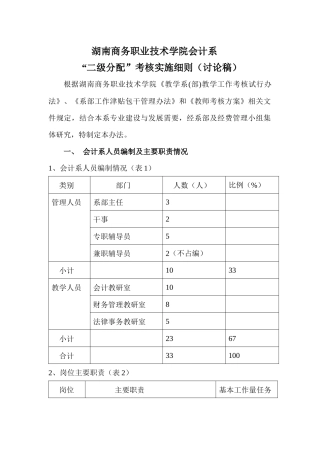湖南商务职业技术学院会计系