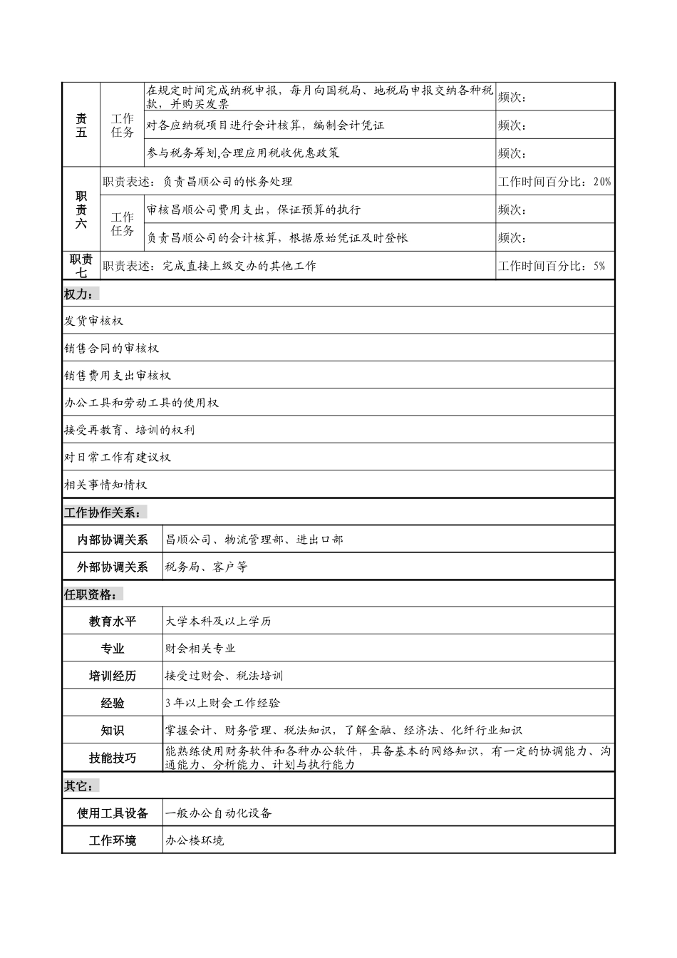 湖北新丰化纤公司财务审计部销售会计职务说明书_第2页