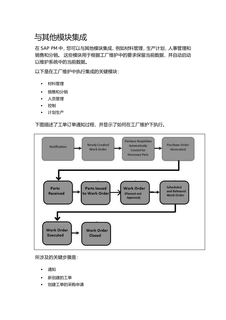 SAPPM-快速指南(DOC83页)_第2页