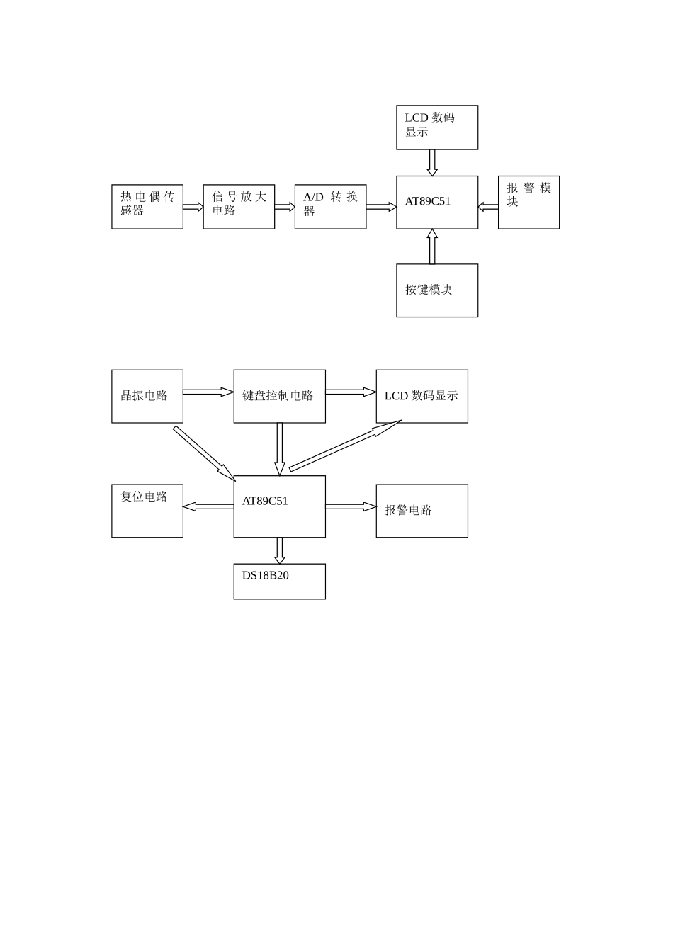 温度传感器设计可能用到的框图_第3页