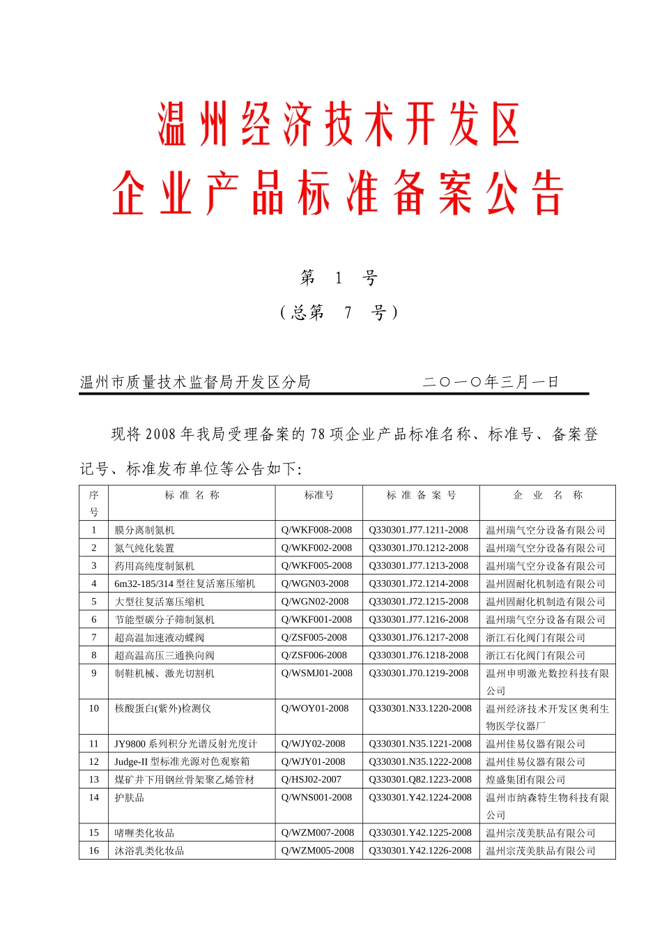 温州经济技术开发区_第1页