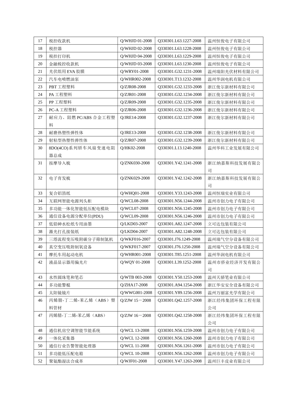 温州经济技术开发区_第2页