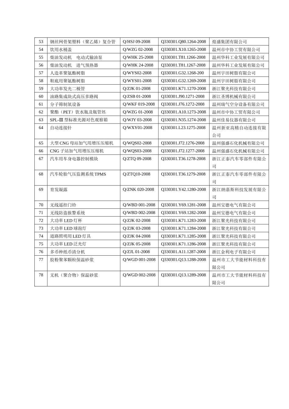 温州经济技术开发区_第3页