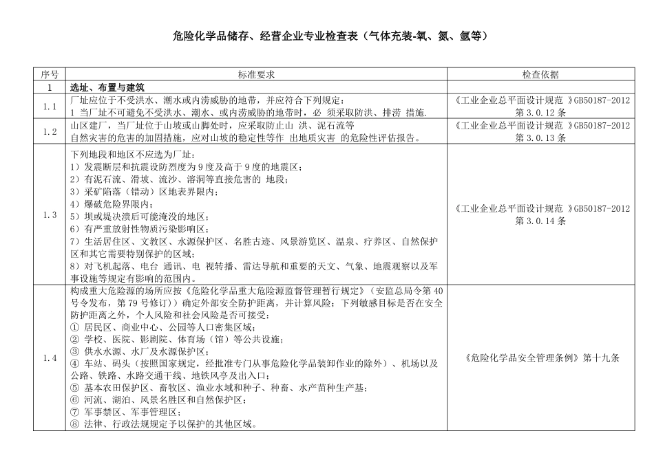 危险化学品储存经营企业专业检查表气体充装-氧氮氩等_第1页