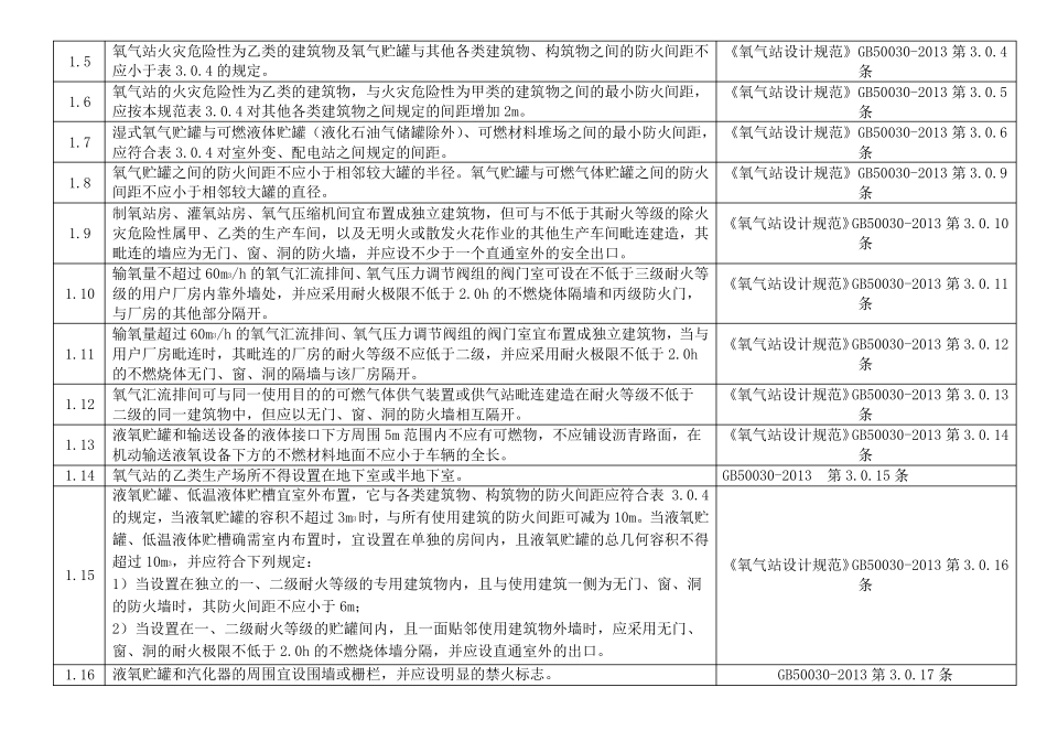 危险化学品储存经营企业专业检查表气体充装-氧氮氩等_第2页