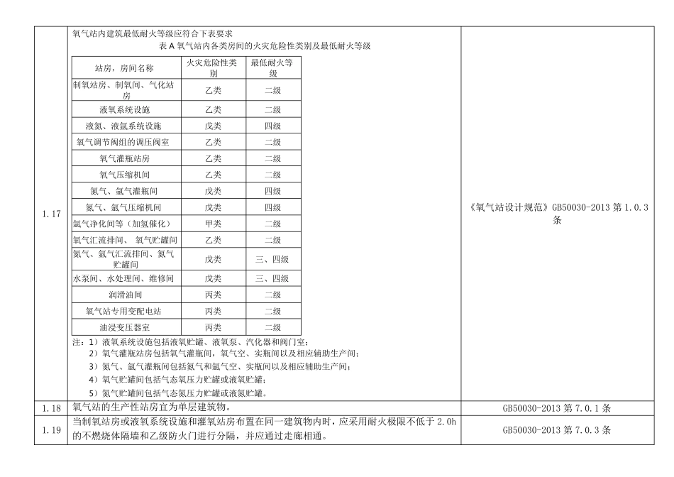 危险化学品储存经营企业专业检查表气体充装-氧氮氩等_第3页