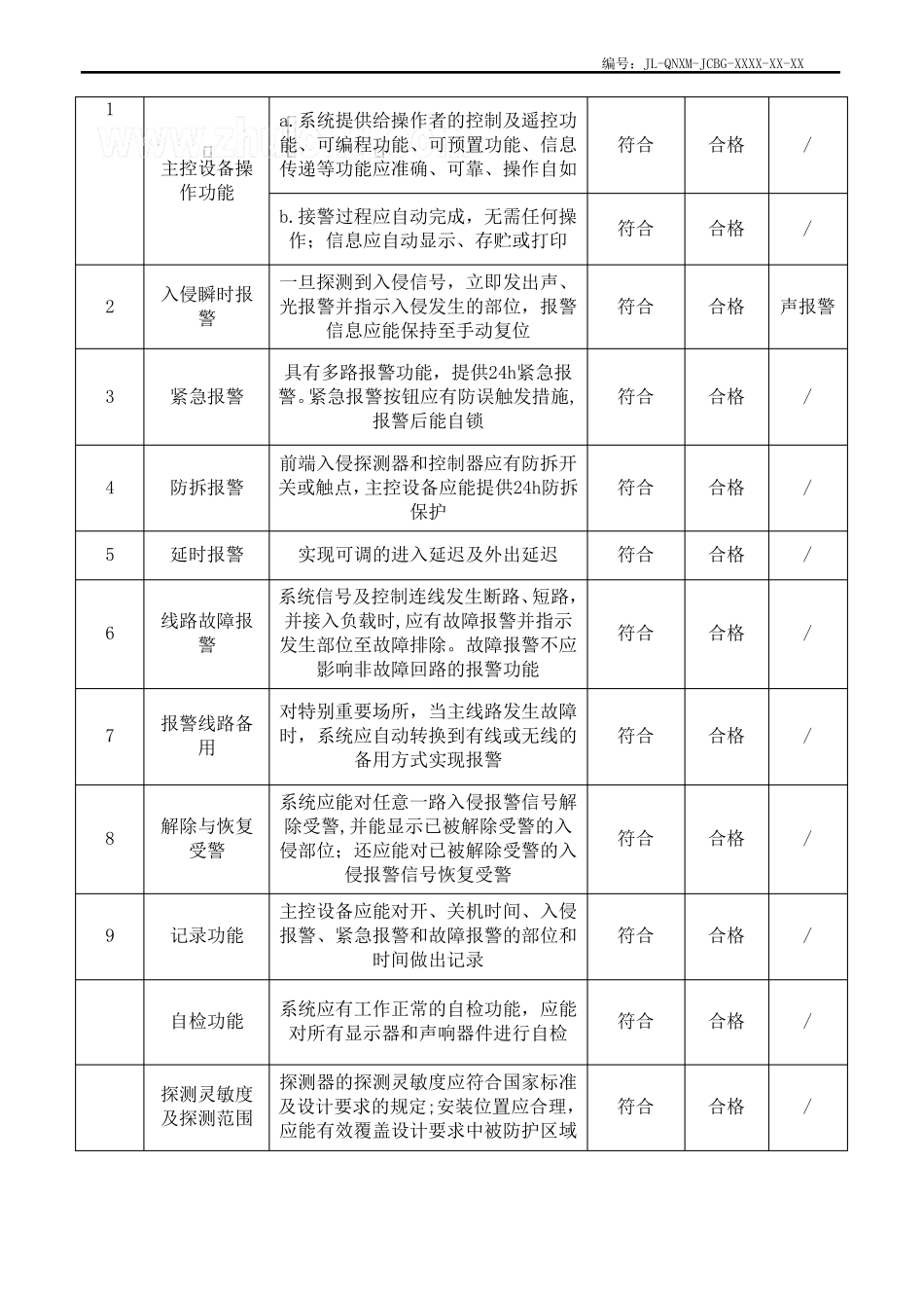 安防系统功能检测报告模板资料_第3页