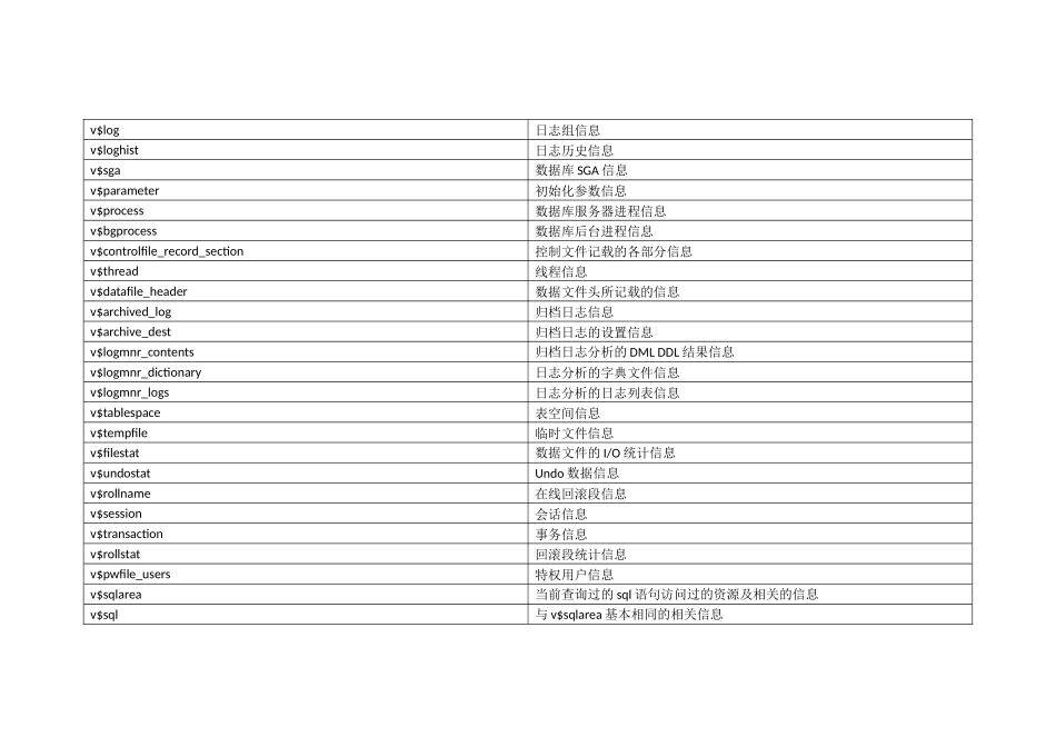 oracle系统表详解(中文)_第3页