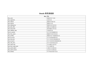 oracle系统表详解(中文)