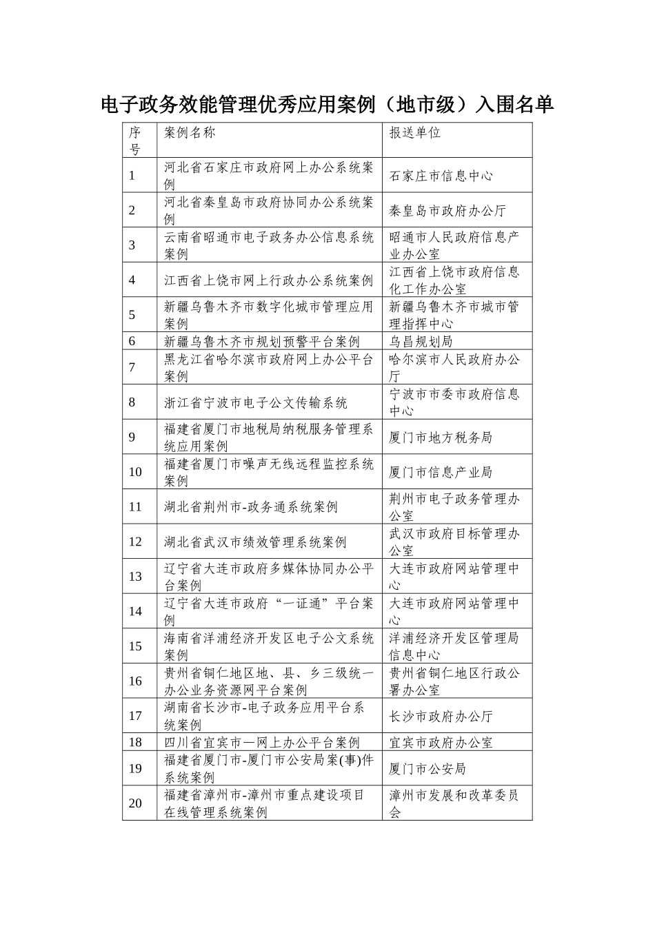 电子政务效能管理优秀应用案例(地市级)入围_第1页
