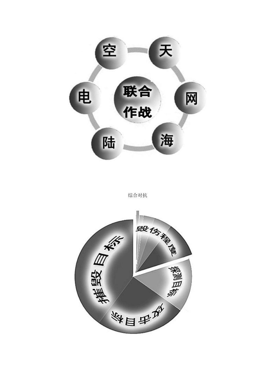 精确已成为信息化战争必争高地_第2页