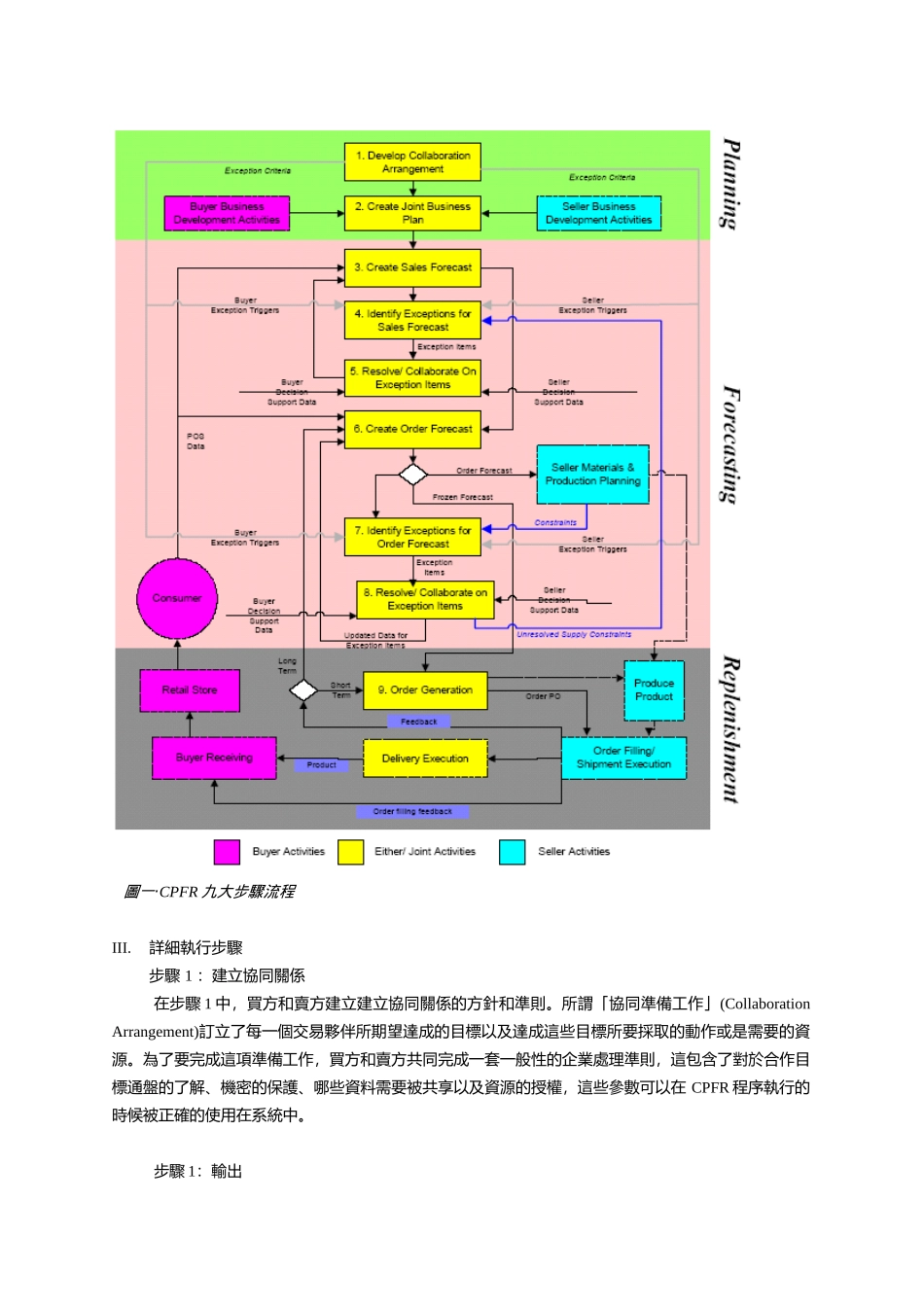供应链管理讲解_第3页