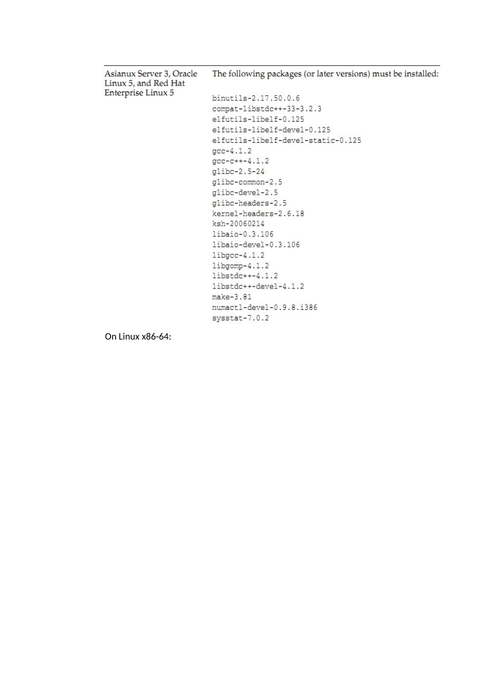 CentOS55安装Oracle11g_第3页
