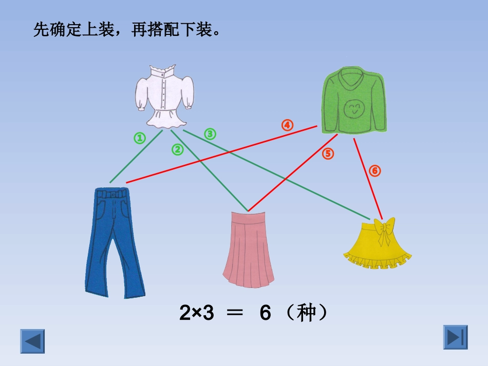 搭配问题_(人教版_三年级_上册_数学广角)_第3页