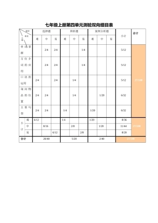 单元测验双向细目表