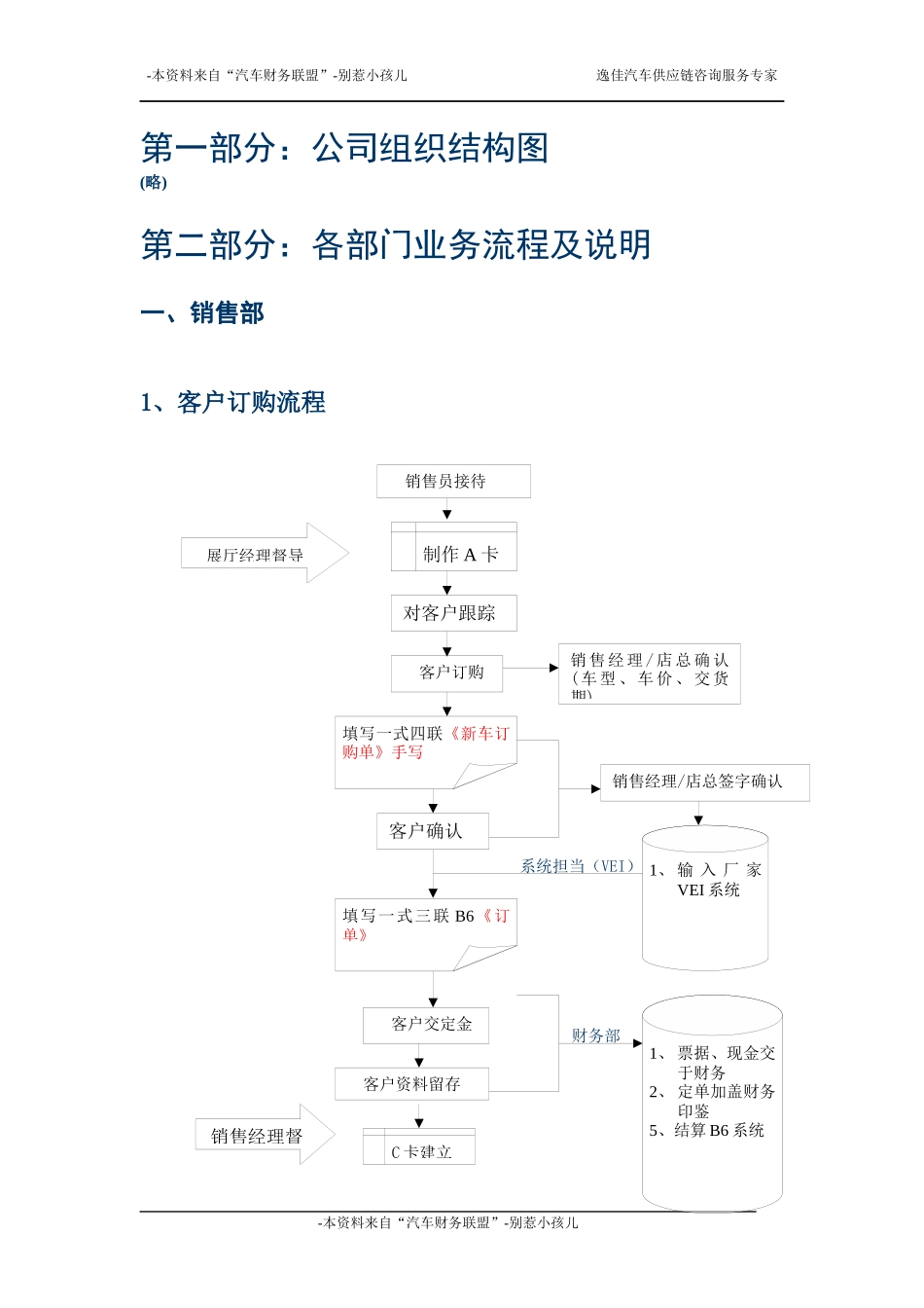 84S店财务必须了解主业务流程-汽车财联盟_第3页