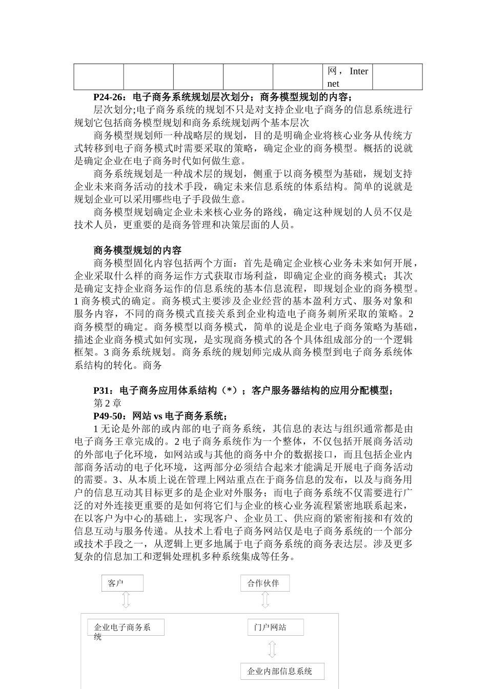 电子商务技术基础考试范围_第2页