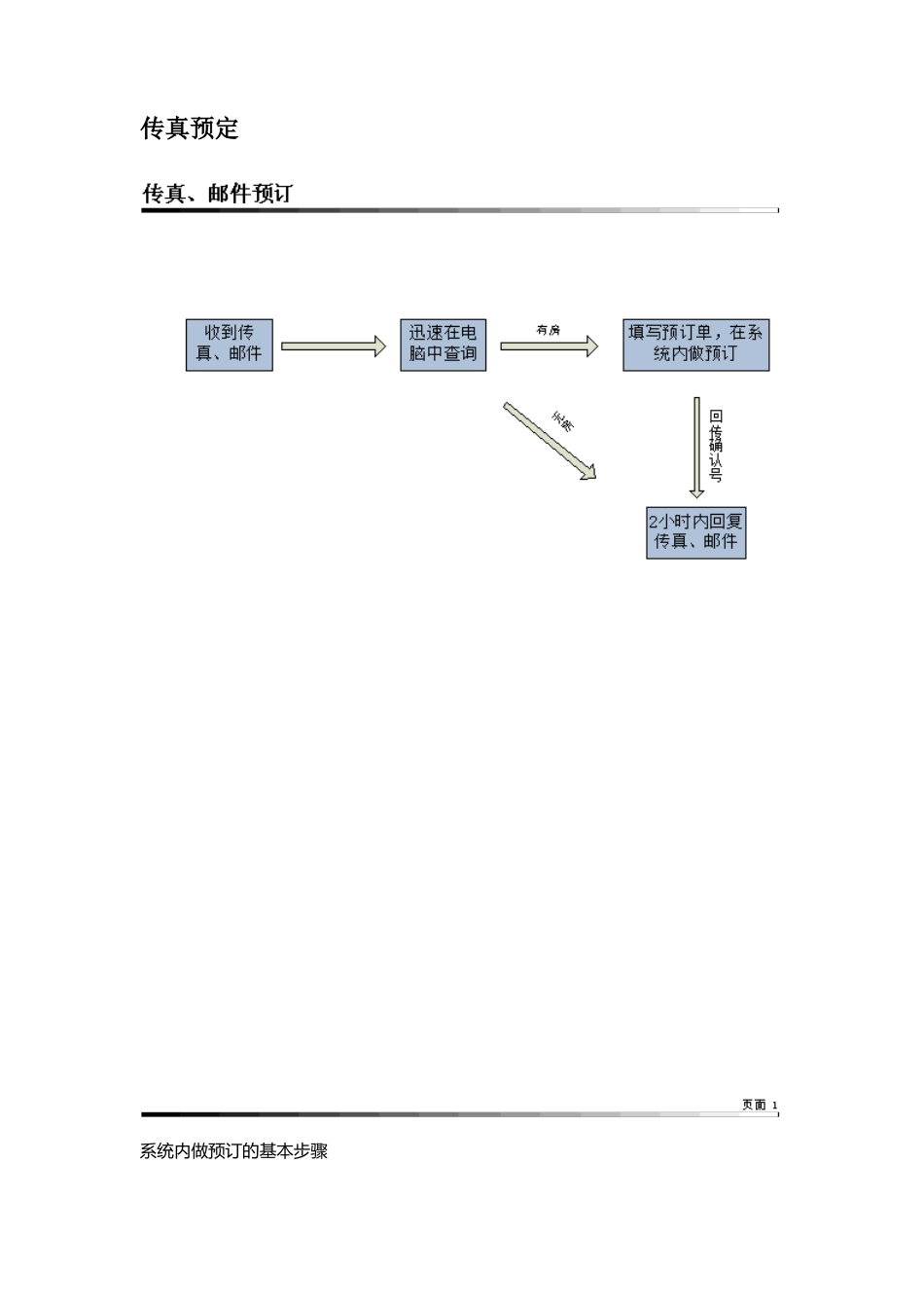 酒店业务流程图_第3页