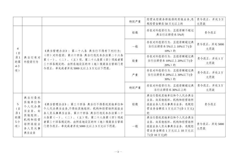 东莞市经济和信息化局行政处罚裁量标准_第3页