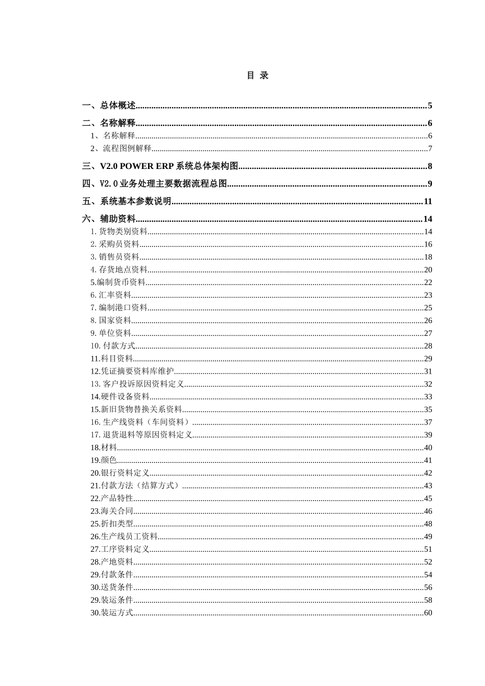 PowerERP V2.0详细设计报告_第1页