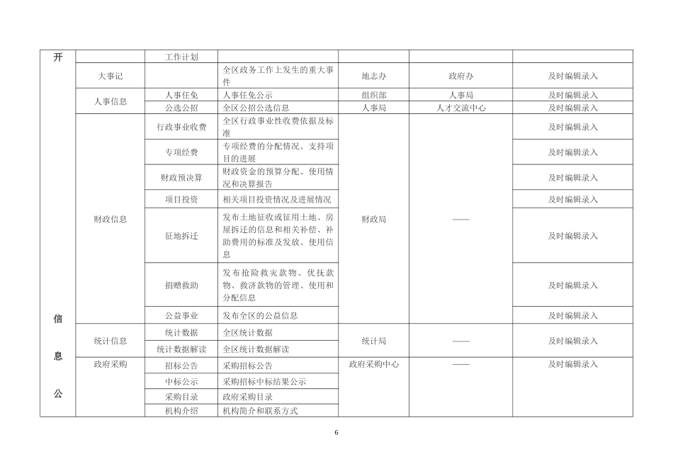 新都区政府门户网站政务信息公开及内容保障实施方案_第2页