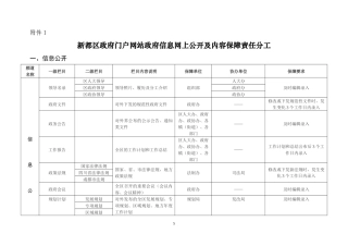 新都区政府门户网站政务信息公开及内容保障实施方案