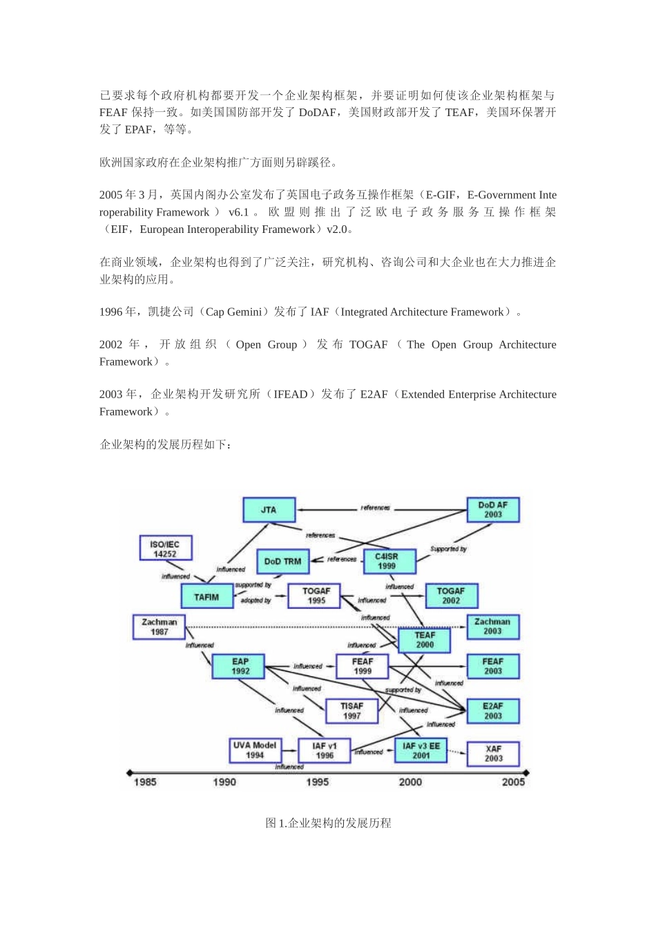 SOA咨询方法论研究_第2页
