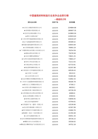 n中国建筑材料制造行业竞争企业排行榜ckmcc