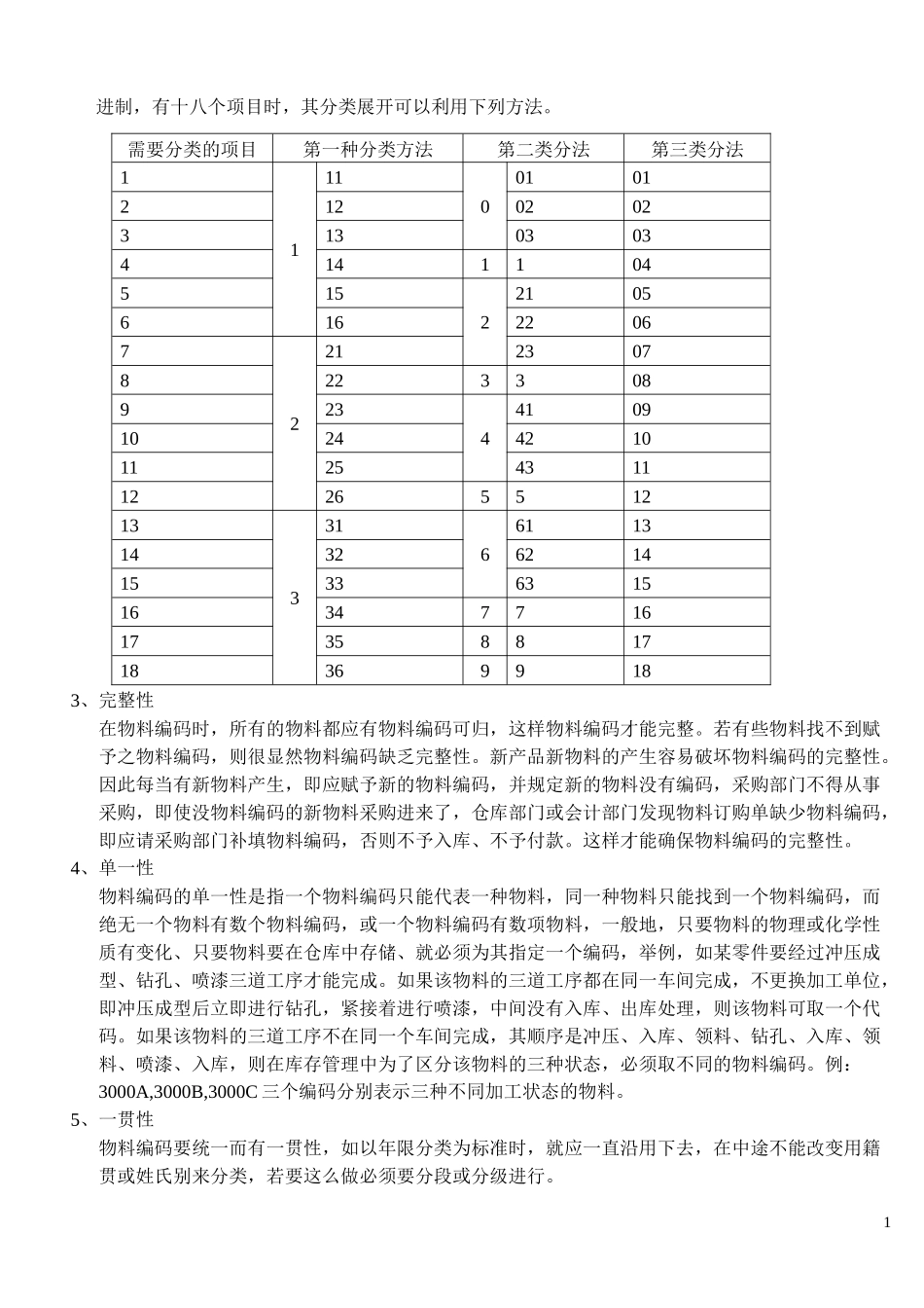 ERP系统物料编码原则概述_第2页