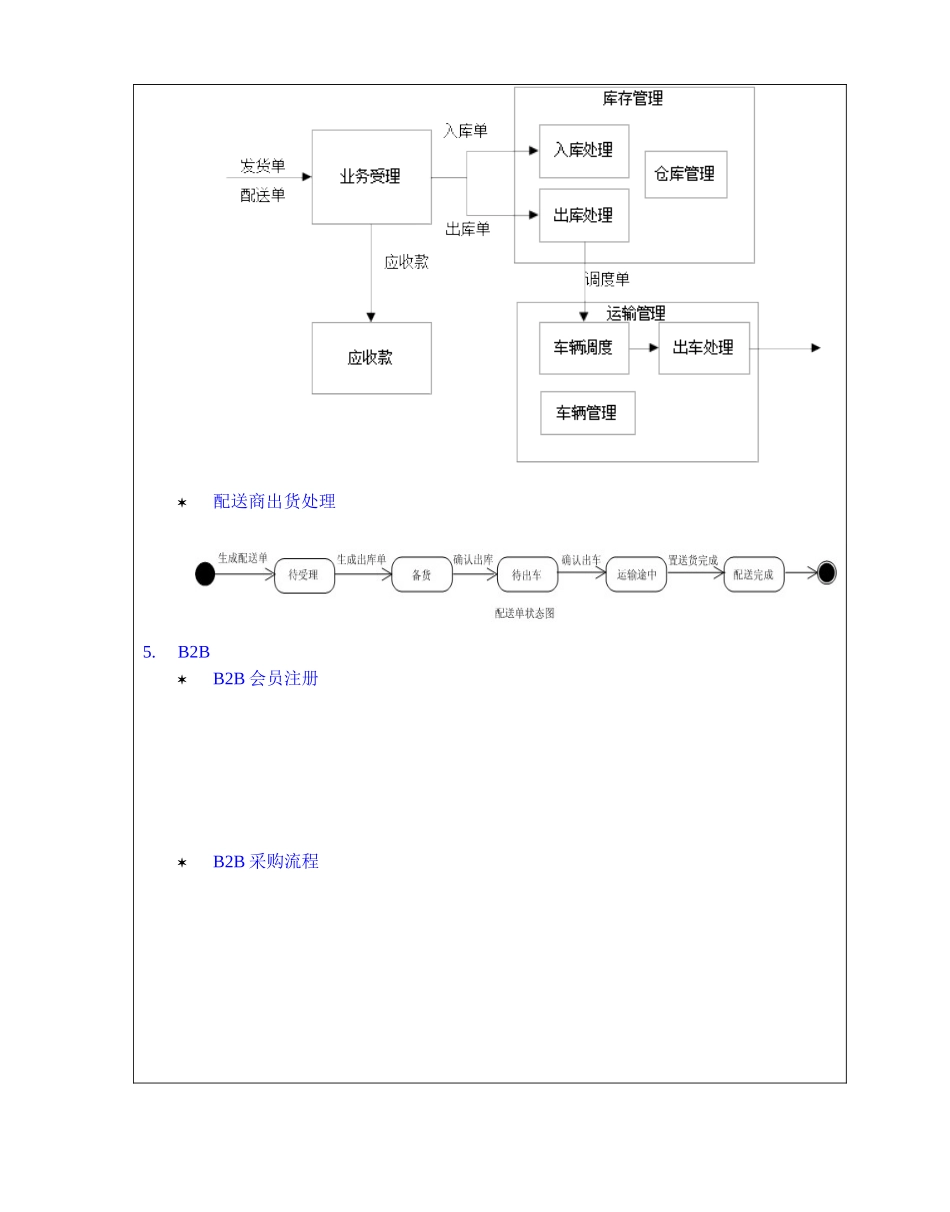 电商实验报告_第2页