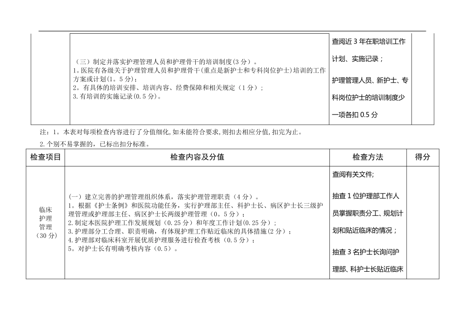 优质护理评价表_第2页