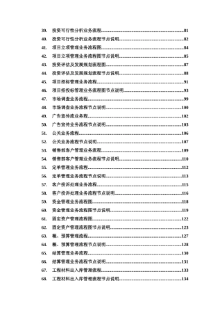 房地产企业主要流程—部门业务流程(三级)(doc71页)