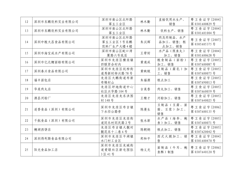 深圳市技术质量监督局_第3页