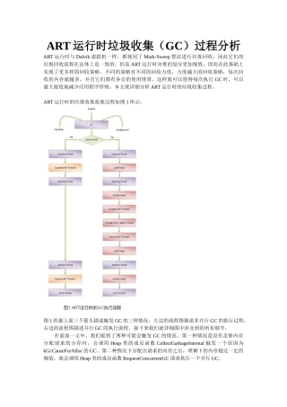 ART运行时垃圾收集(GC)过程分析