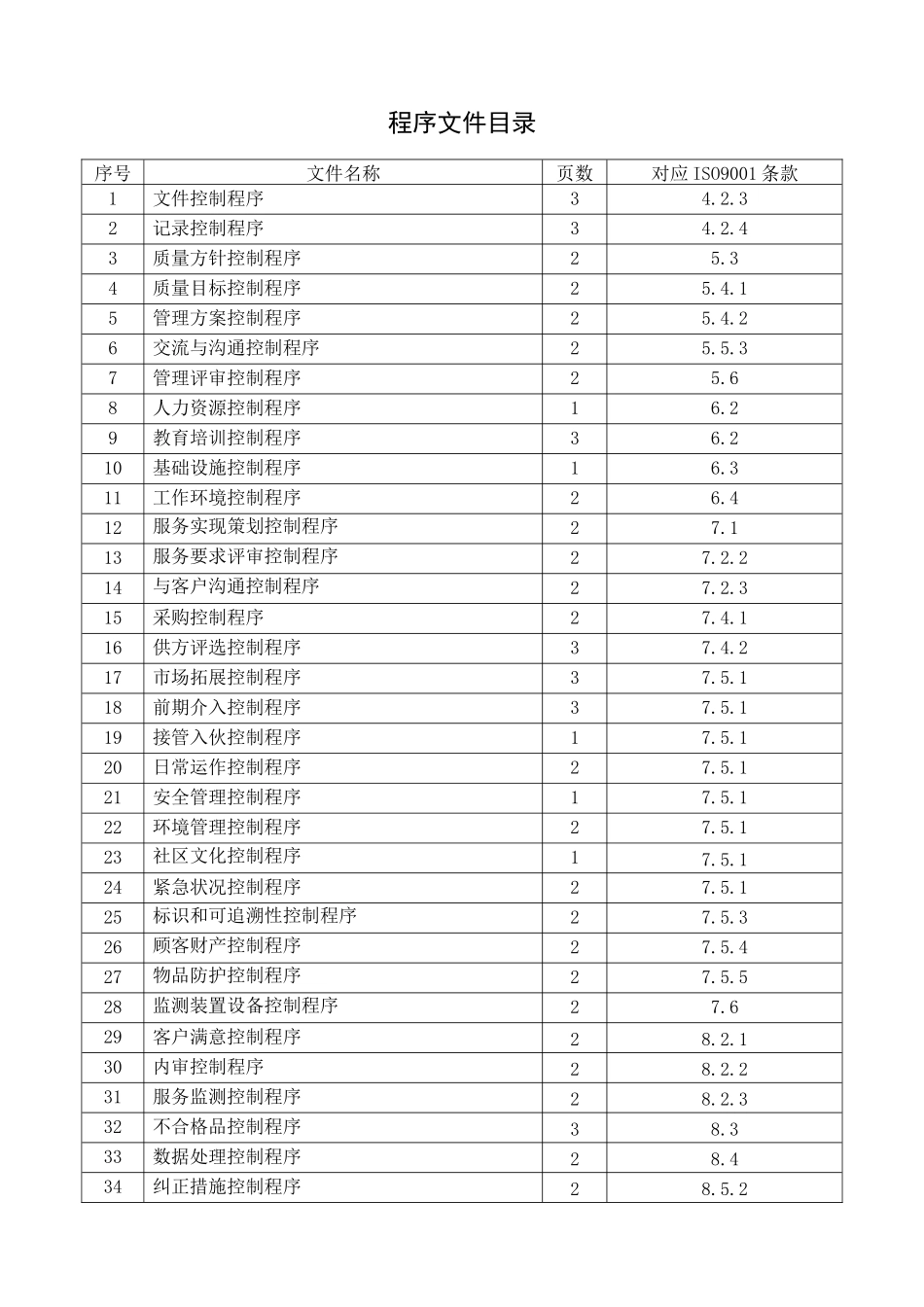 深圳安佳物业公司质量体系程序文件_第3页