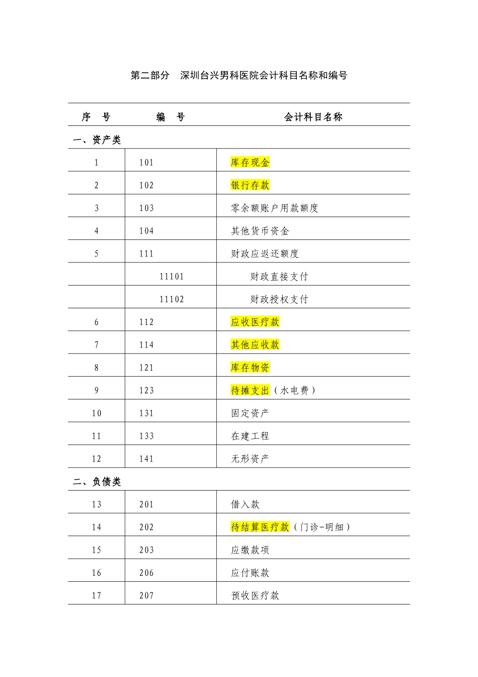 深圳台兴男科医院会计制度_第1页