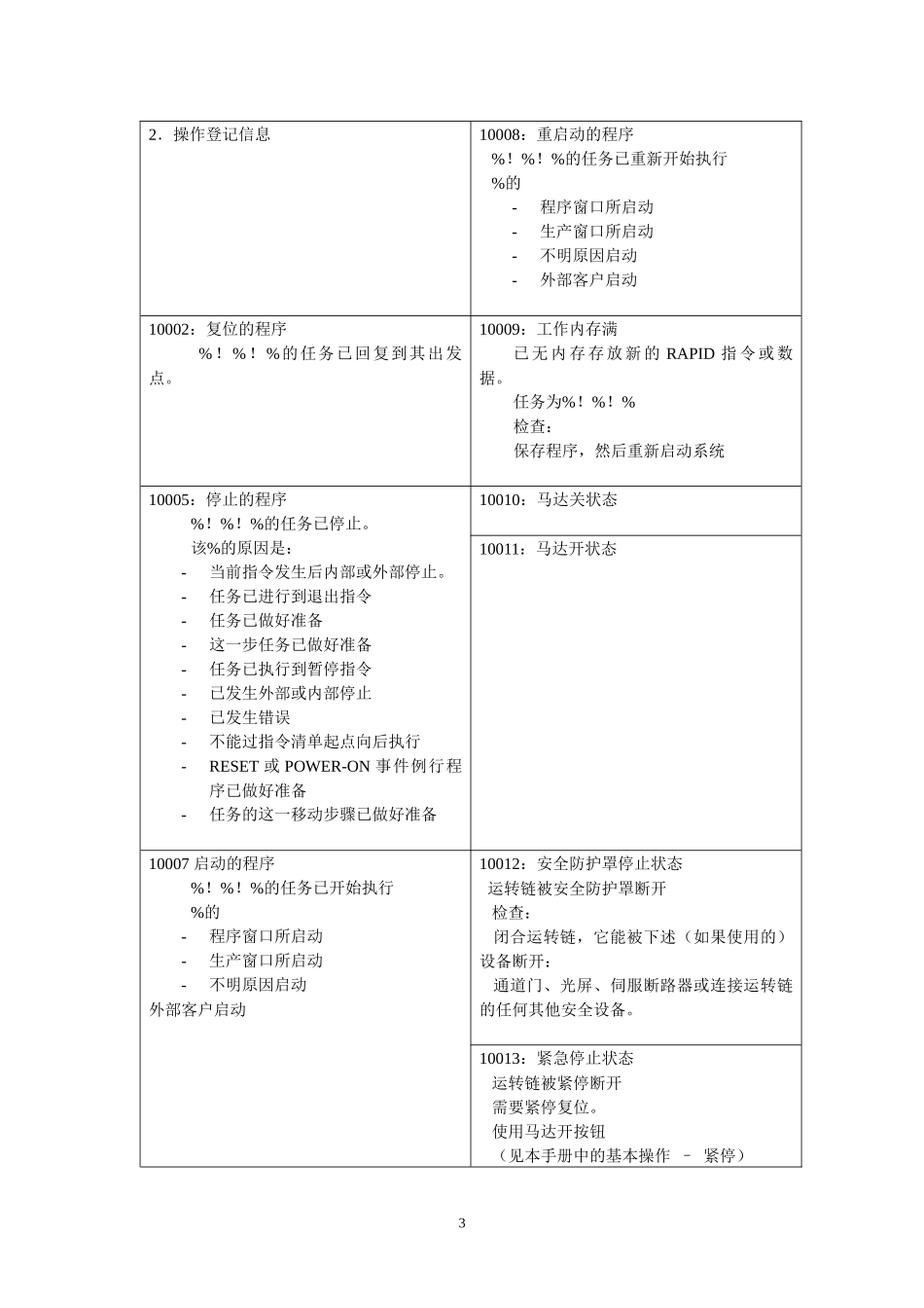 ABB机器人系统和出错信息（DOC128页）_第3页
